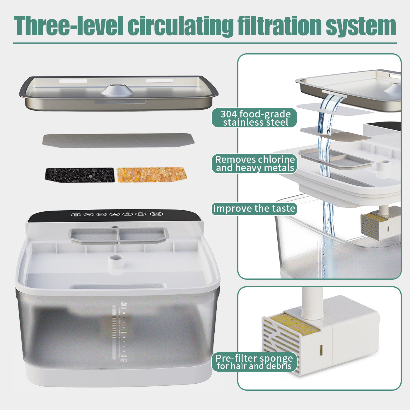 Pet Water Dispenser with fountain